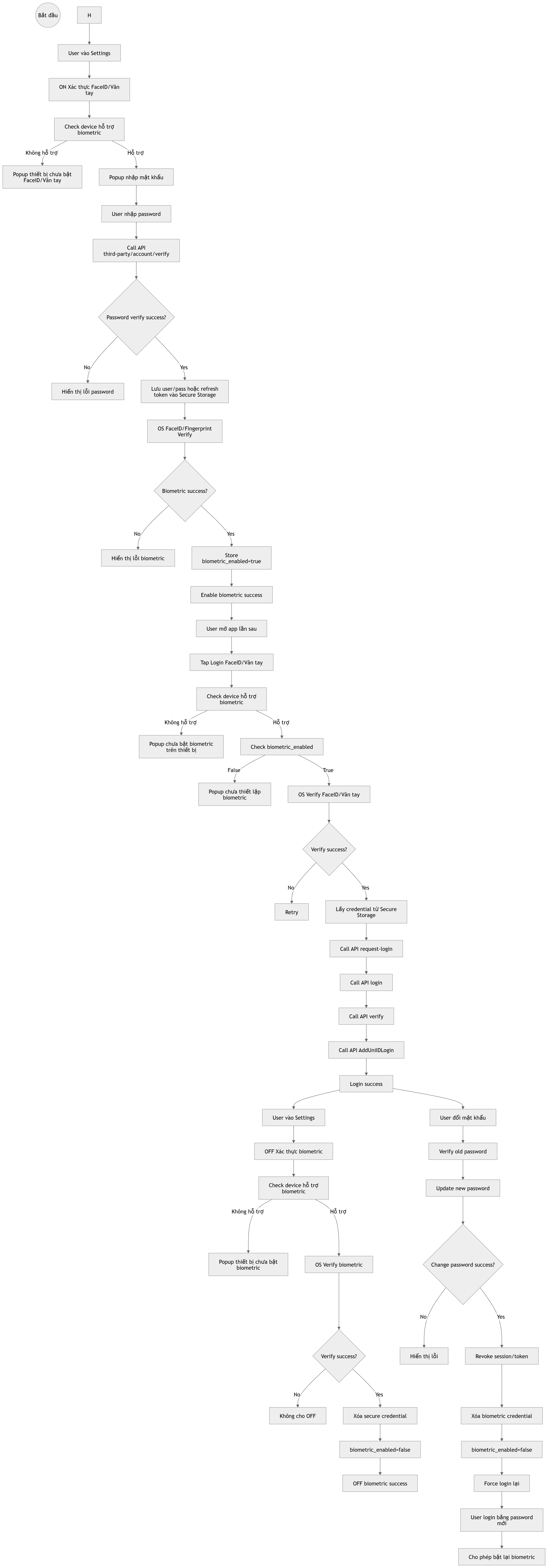 mermaid-diagram